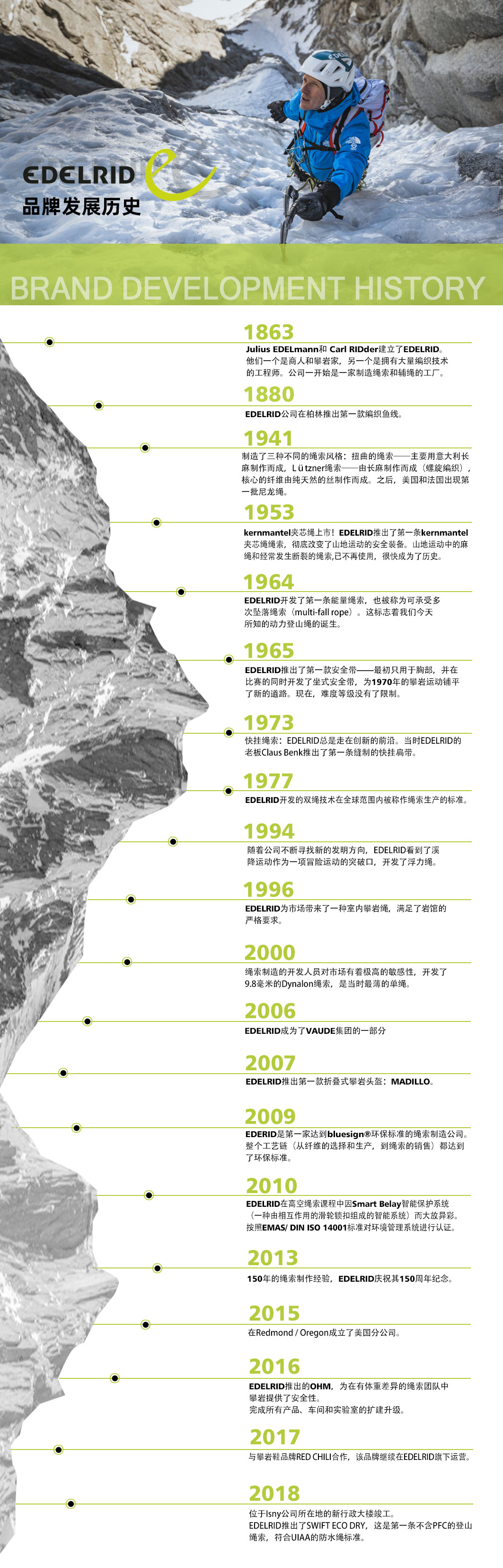 品牌歷史進程（反）.jpg