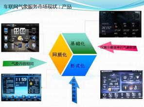 車聯(lián)網(wǎng)氣象服務 網(wǎng)絡技術驅(qū)動的行業(yè)應用新篇章