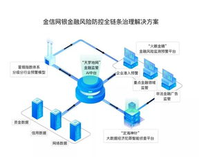 監(jiān)管科技崛起 金信網(wǎng)銀李崇綱談三類機構入局與發(fā)展趨勢
