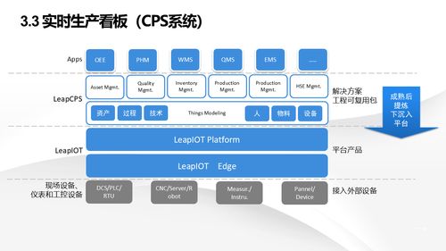 智能制造 解讀數字化轉型智慧工廠建設解決方案