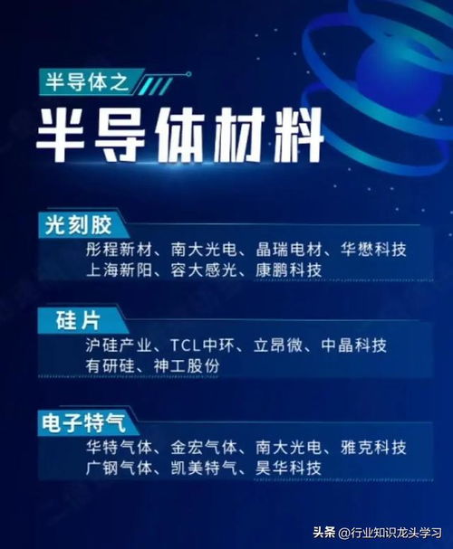 科技藍籌長線布局 半導體龍頭、機器人浪潮與未來網絡技術壁壘